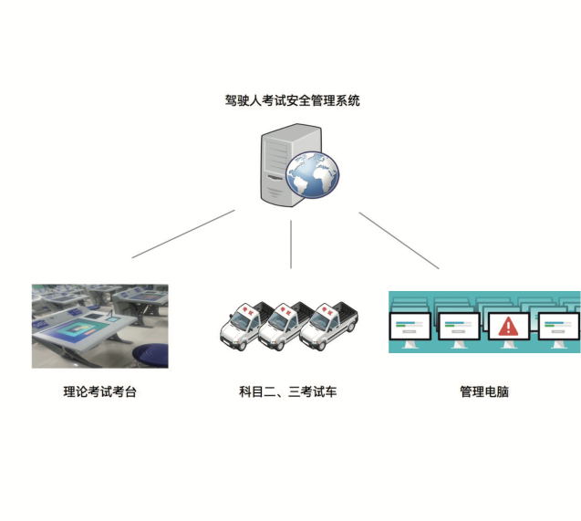 机动车驾驶人考试安全管理系统